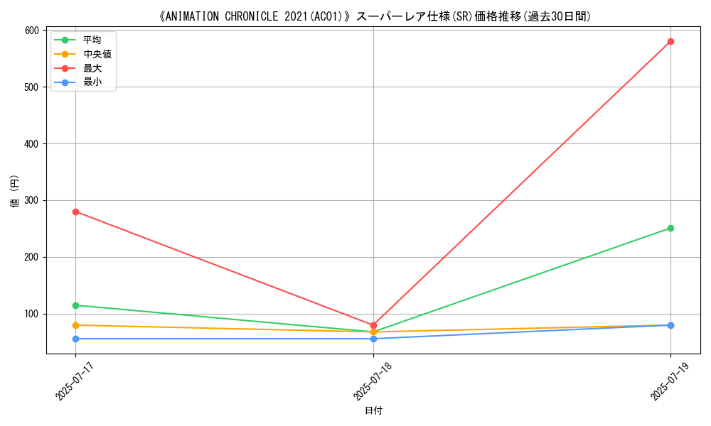 graph_rarity_5876
