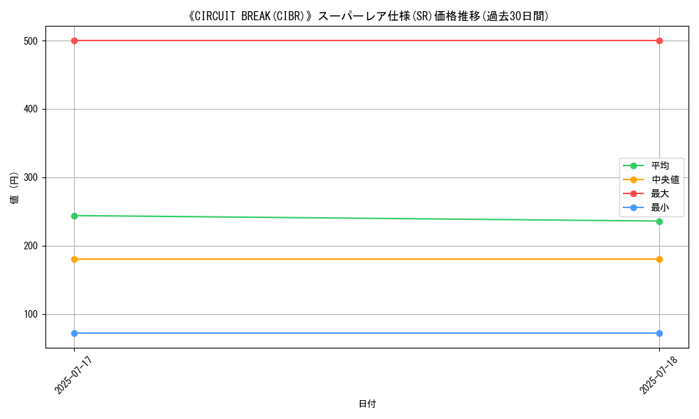 graph_rarity_5876