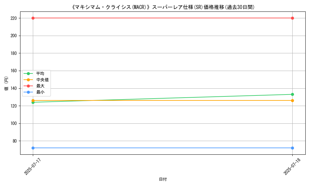 graph_rarity_5876