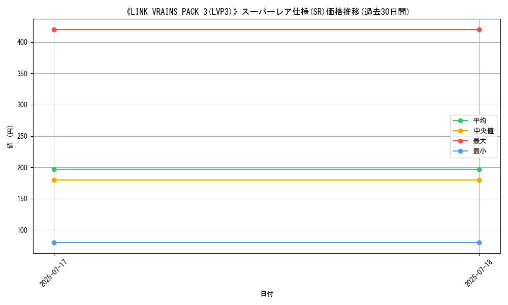 graph_rarity_5876