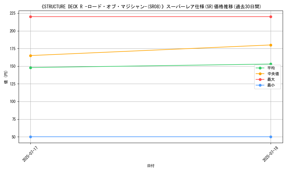 graph_rarity_5876