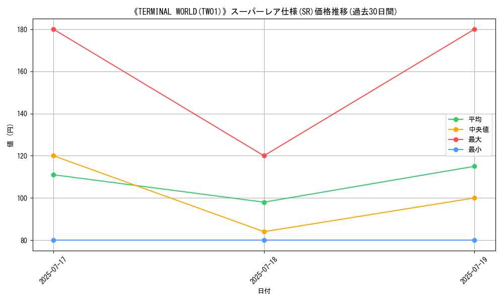 graph_rarity_5876