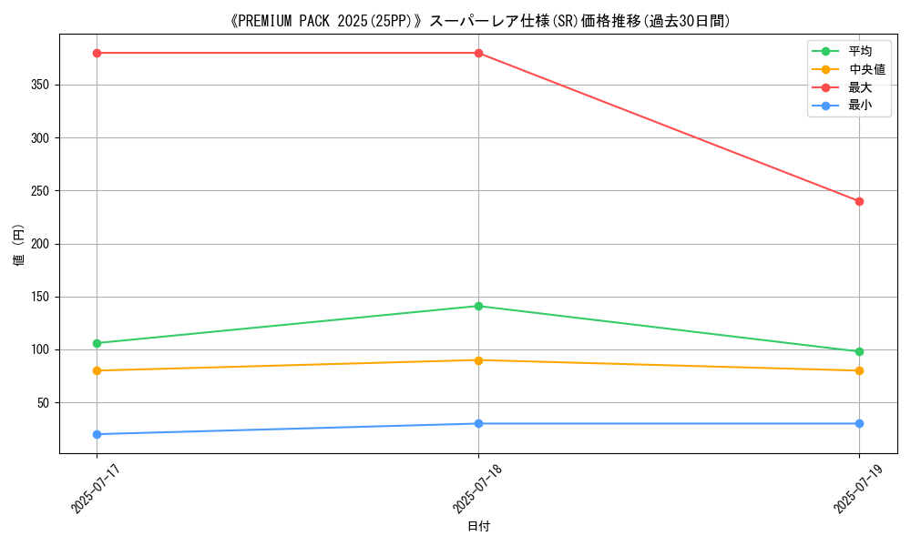 graph_rarity_5876