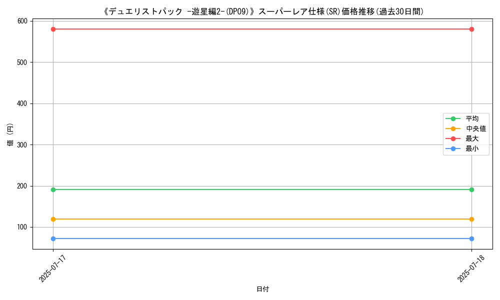 graph_rarity_5876