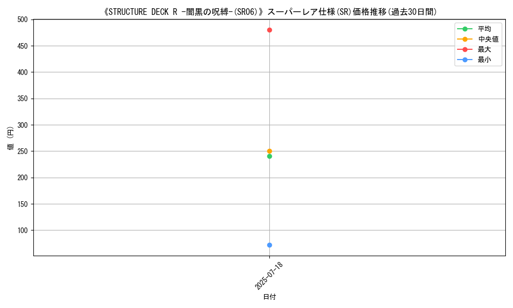 graph_rarity_5876