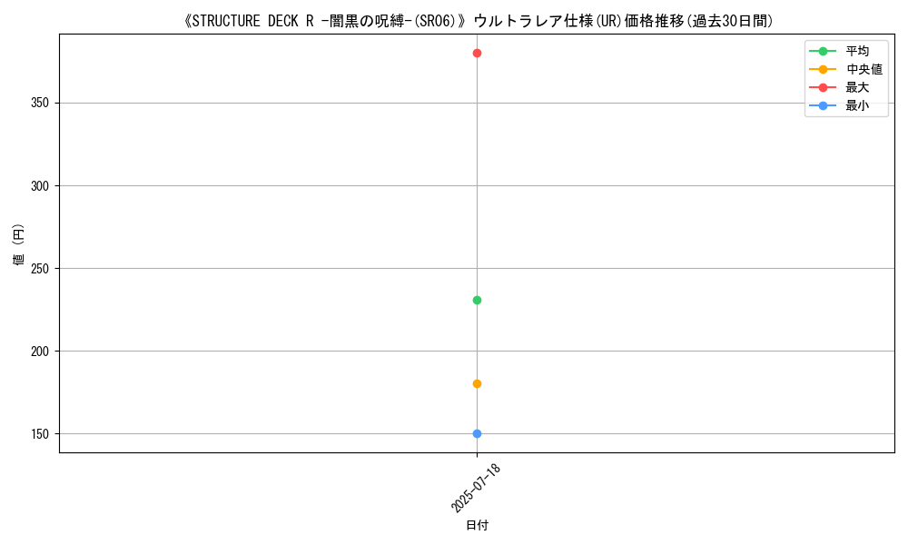 graph_rarity_5879