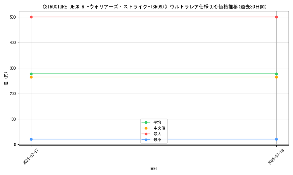 graph_rarity_5879