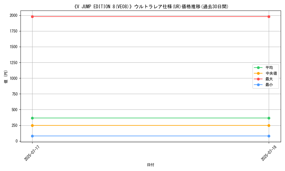 graph_rarity_5879