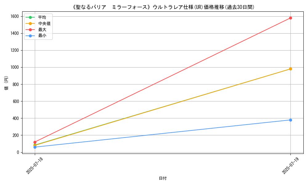 graph_rarity_5879