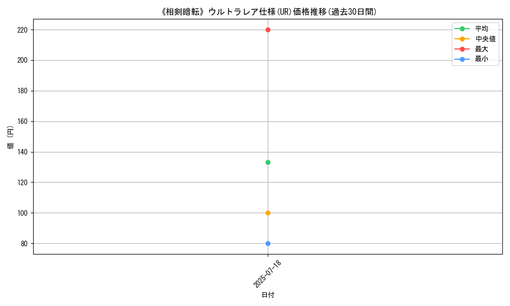 graph_rarity_5879