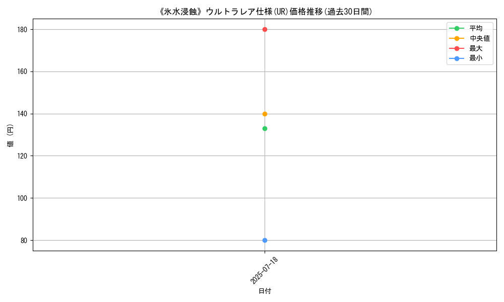 graph_rarity_5879