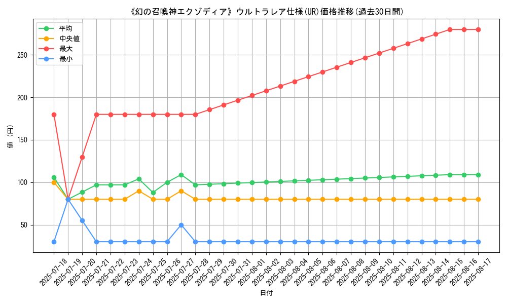 graph_rarity_5879