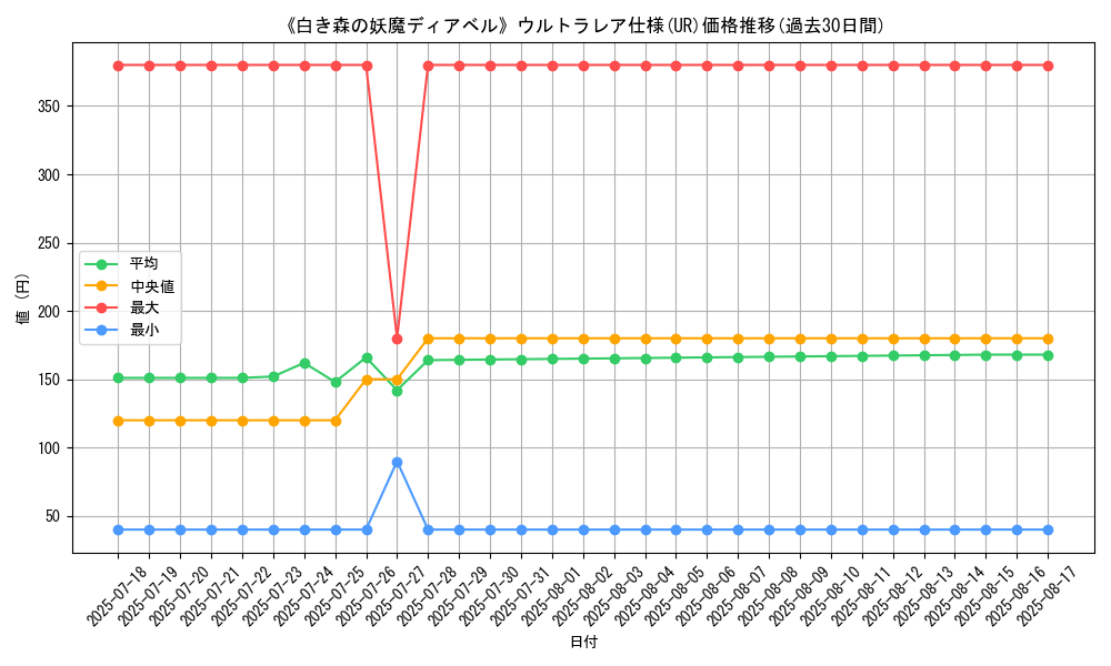 graph_rarity_5879