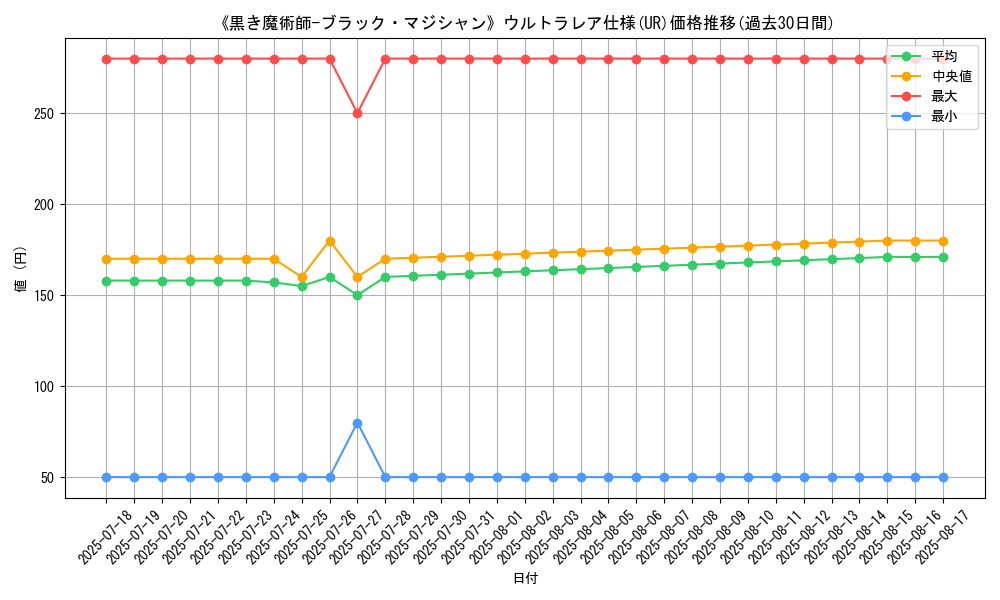 graph_rarity_5879