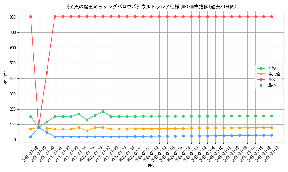 graph_rarity_5879