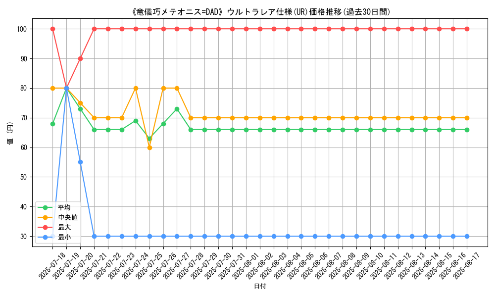 graph_rarity_5879