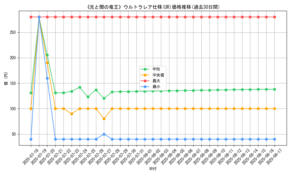 graph_rarity_5879