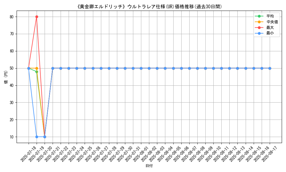 graph_rarity_5879