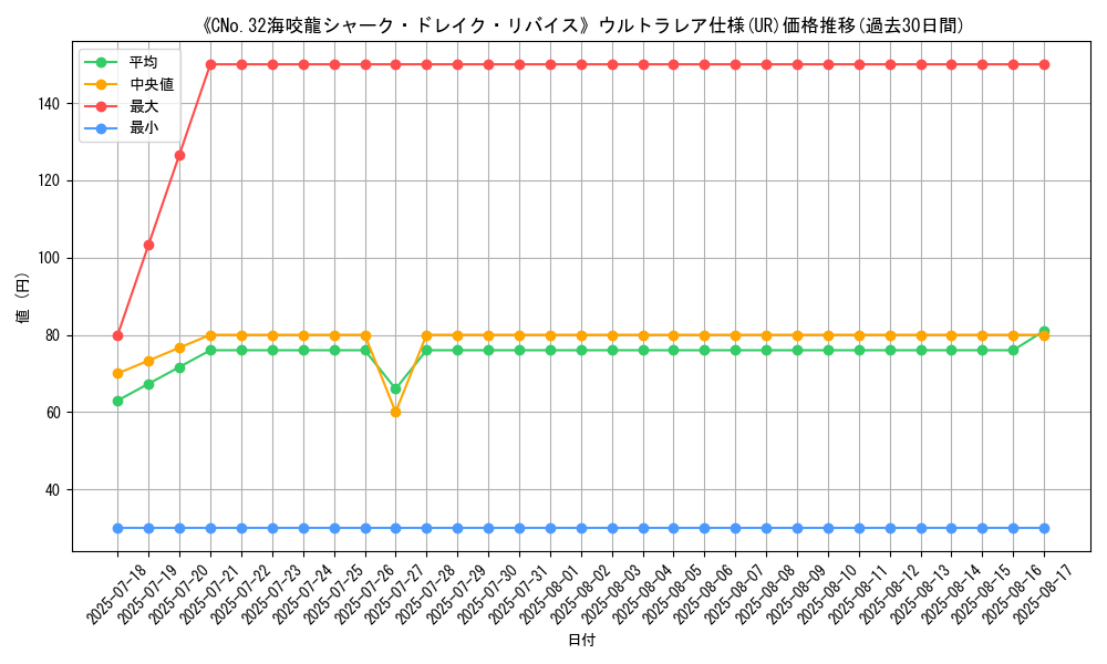 graph_rarity_5879
