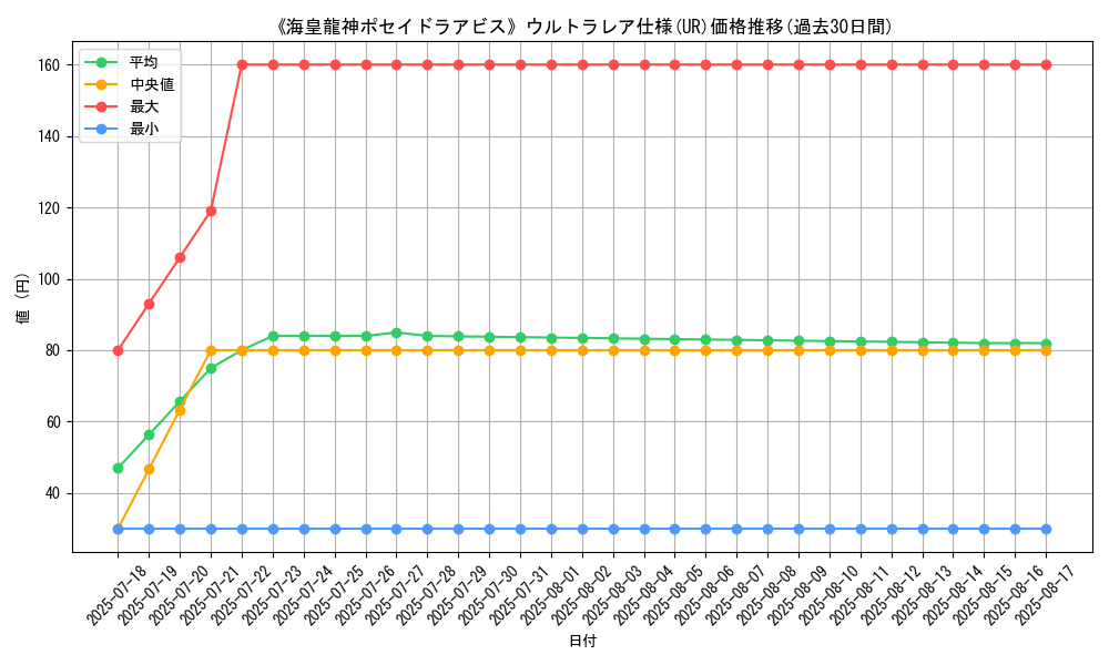 graph_rarity_5879