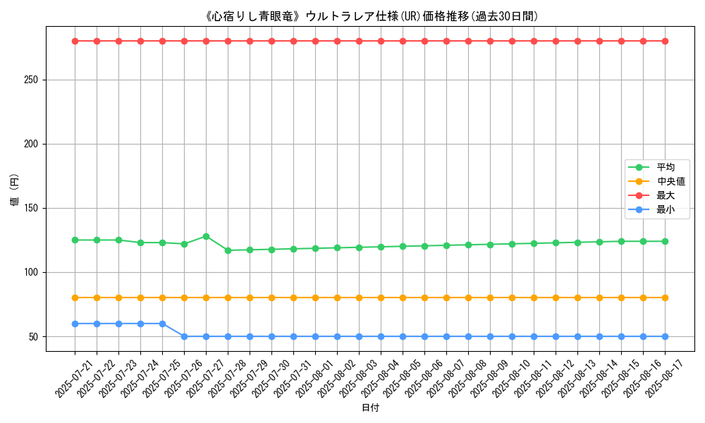 graph_rarity_5879