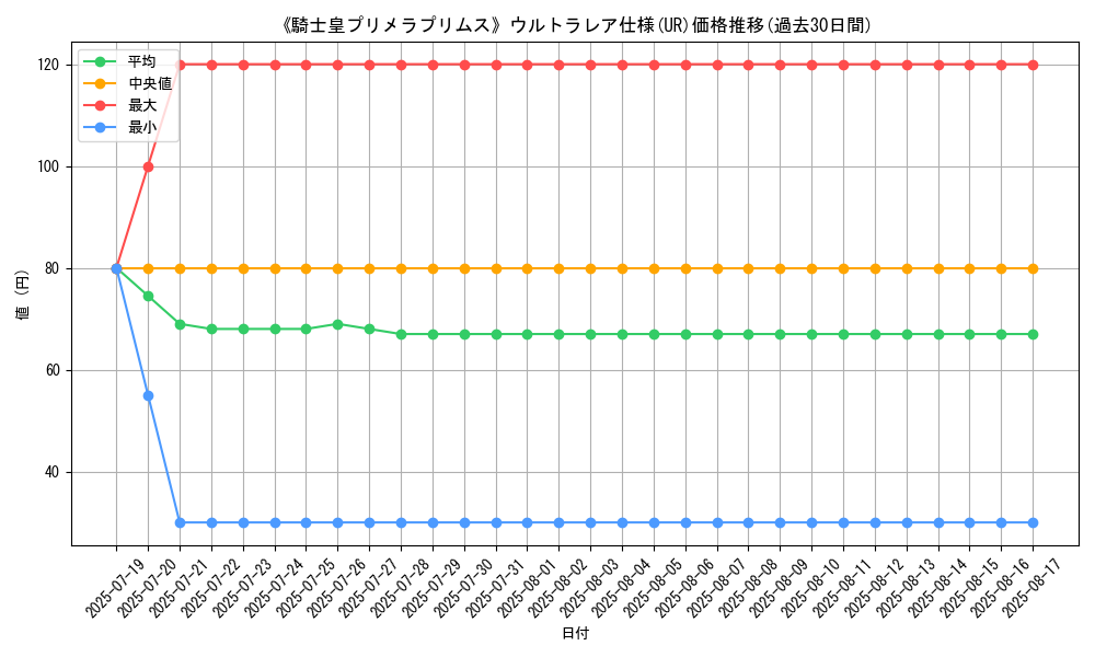 graph_rarity_5879