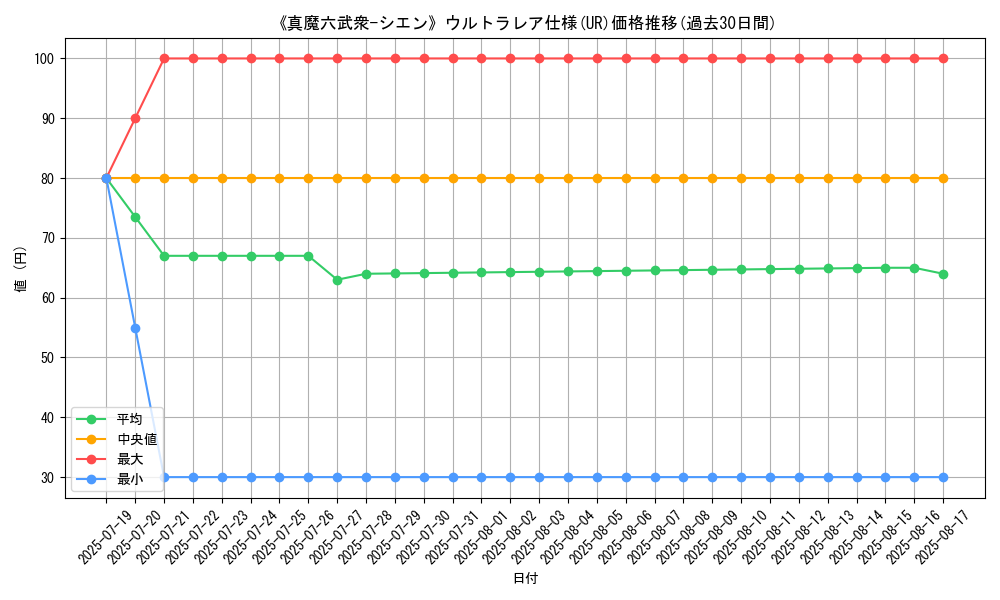 graph_rarity_5879