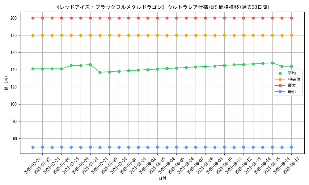 graph_rarity_5879
