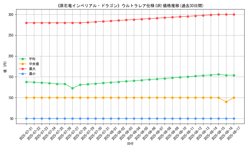 graph_rarity_5879