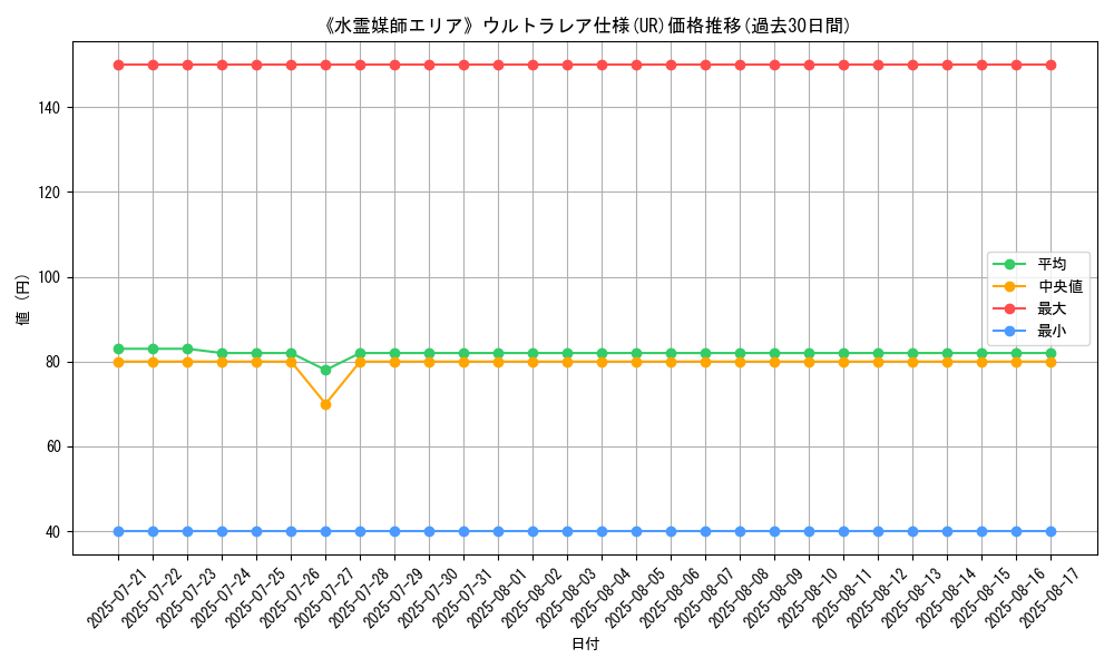 graph_rarity_5879