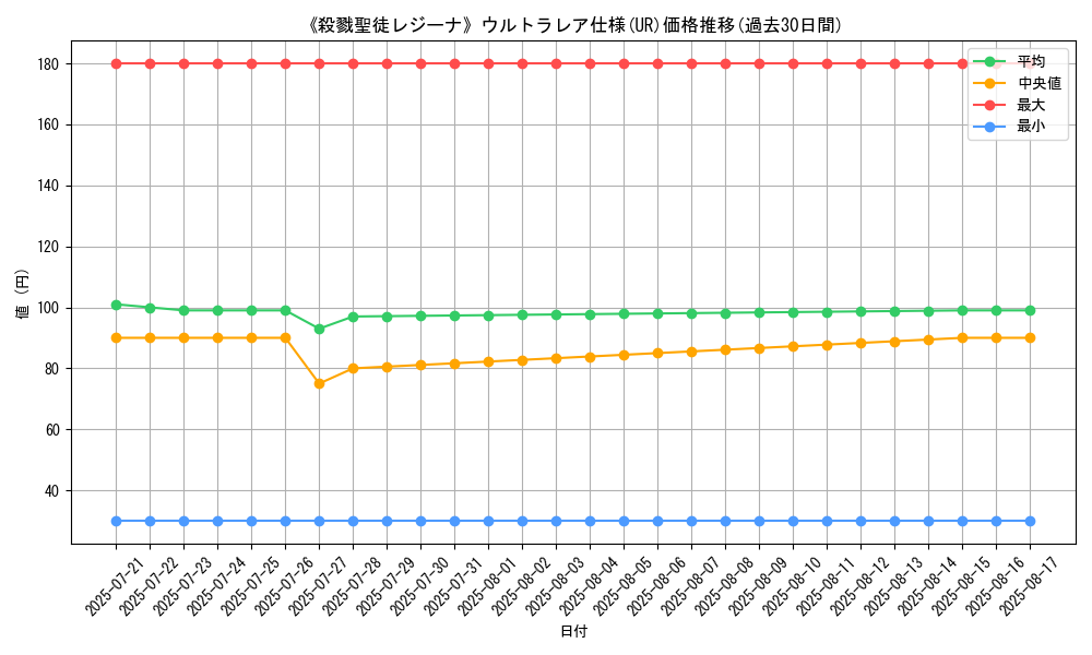 graph_rarity_5879