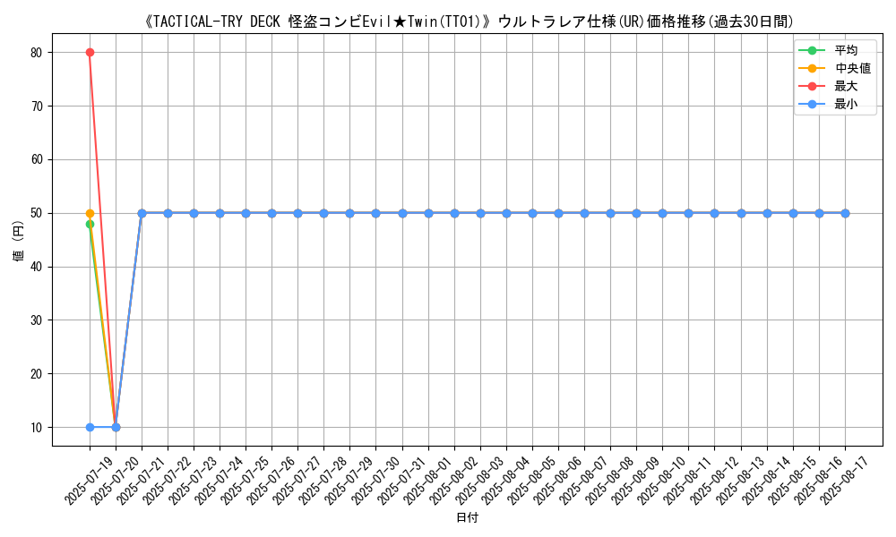 graph_rarity_5879