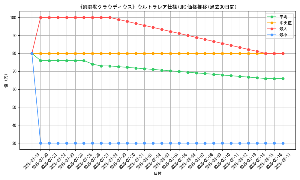 graph_rarity_5879