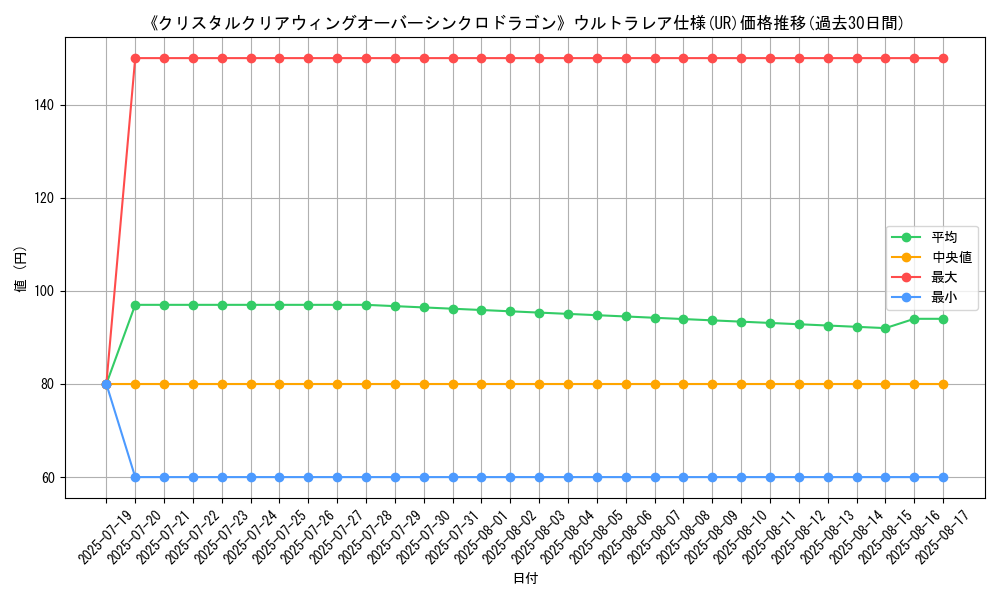 graph_rarity_5879
