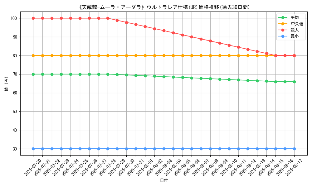 graph_rarity_5879