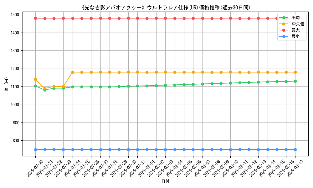 graph_rarity_5879