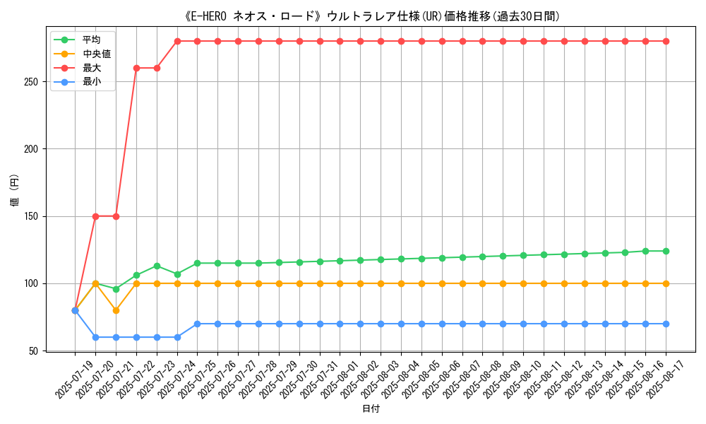 graph_rarity_5879