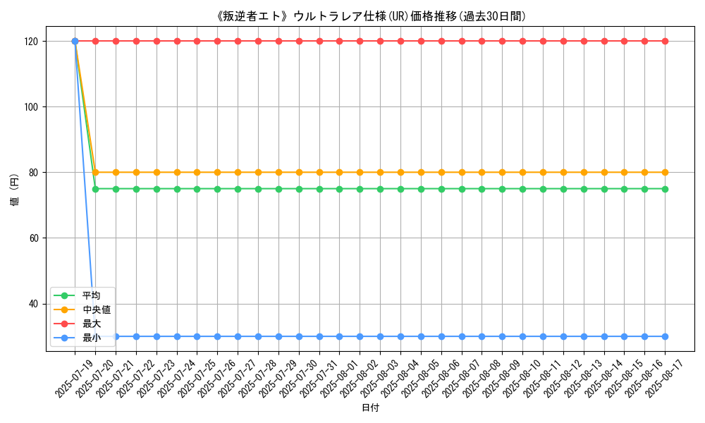 graph_rarity_5879