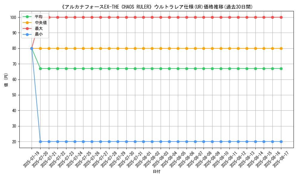 graph_rarity_5879