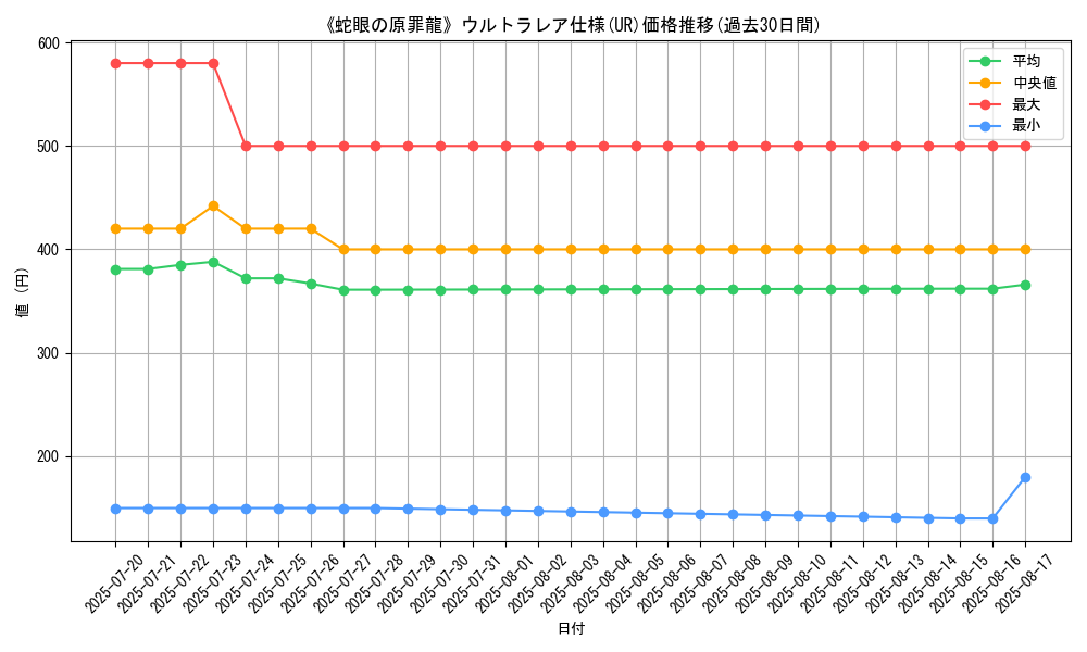 graph_rarity_5879