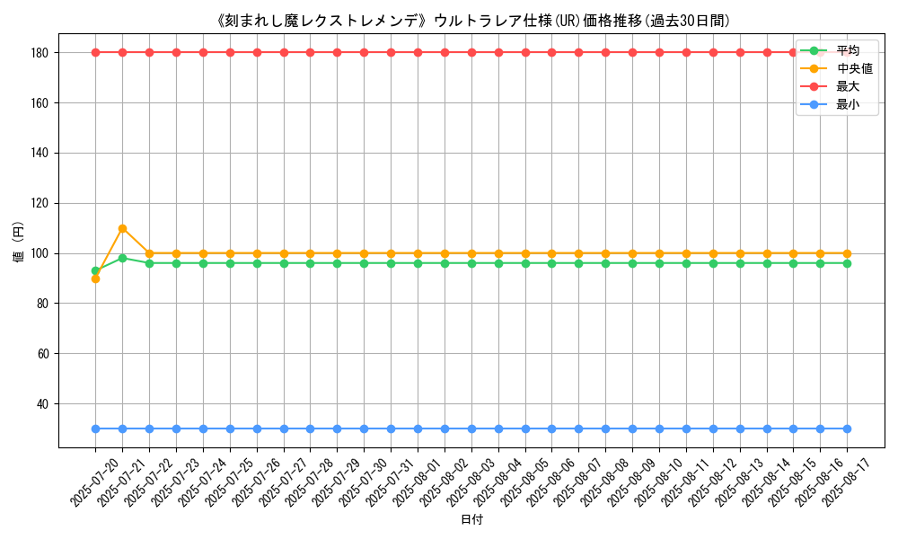 graph_rarity_5879