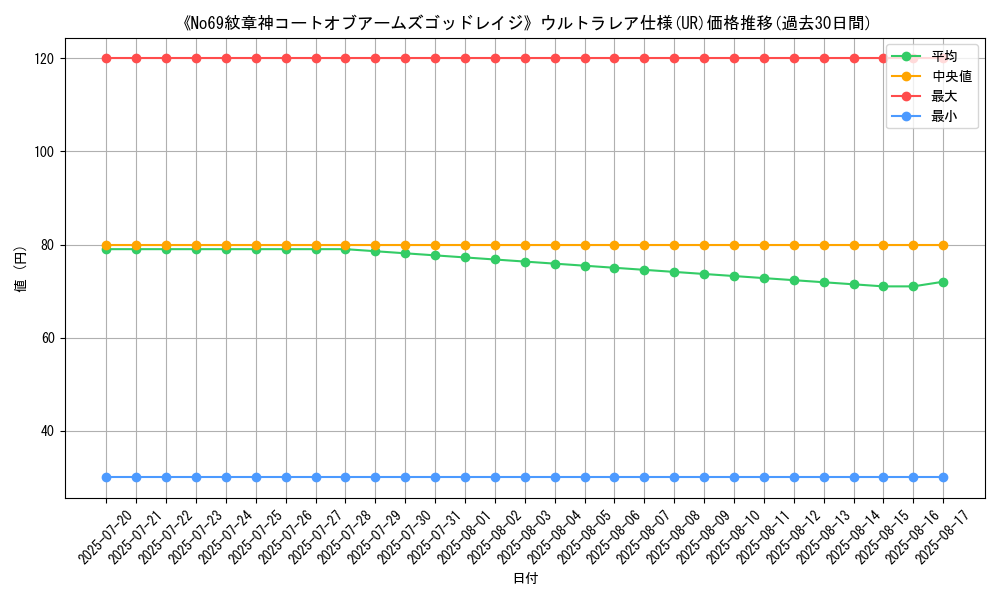graph_rarity_5879