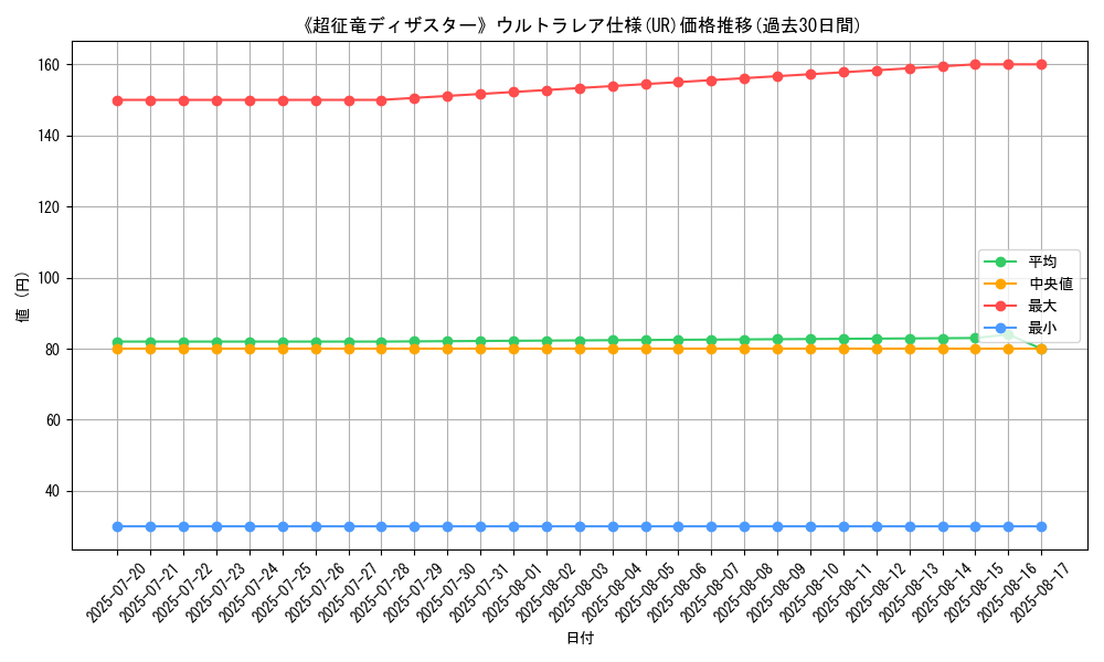 graph_rarity_5879