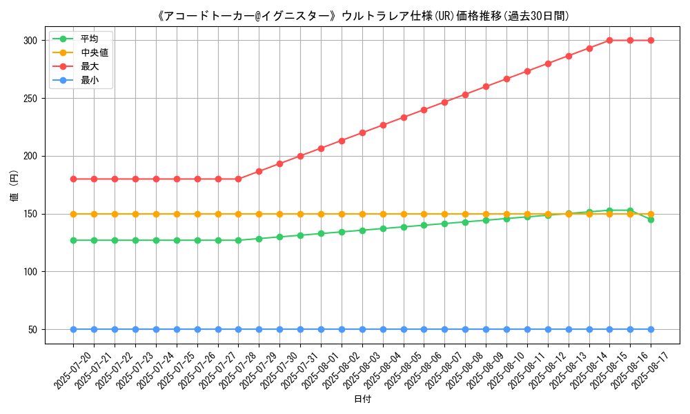 graph_rarity_5879