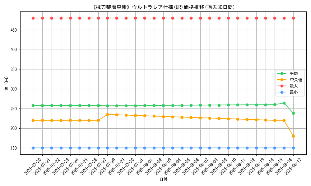 graph_rarity_5879