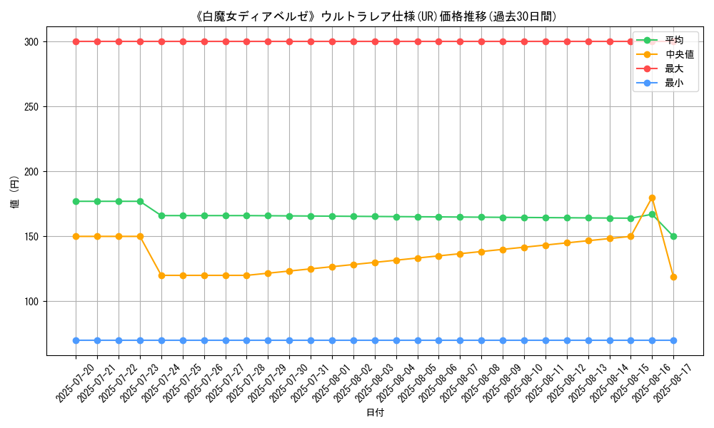 graph_rarity_5879