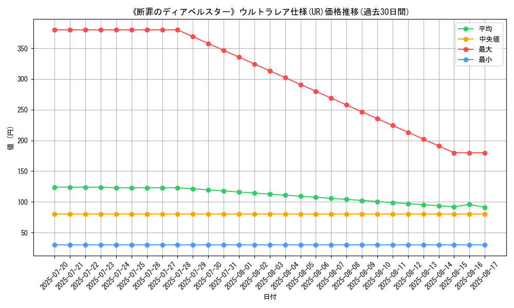 graph_rarity_5879