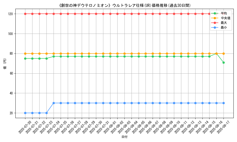 graph_rarity_5879