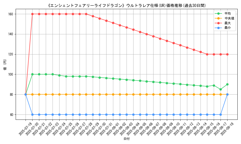 graph_rarity_5879