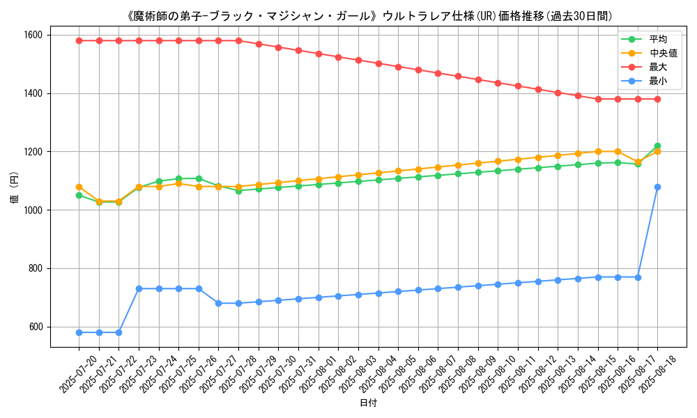 graph_rarity_5879
